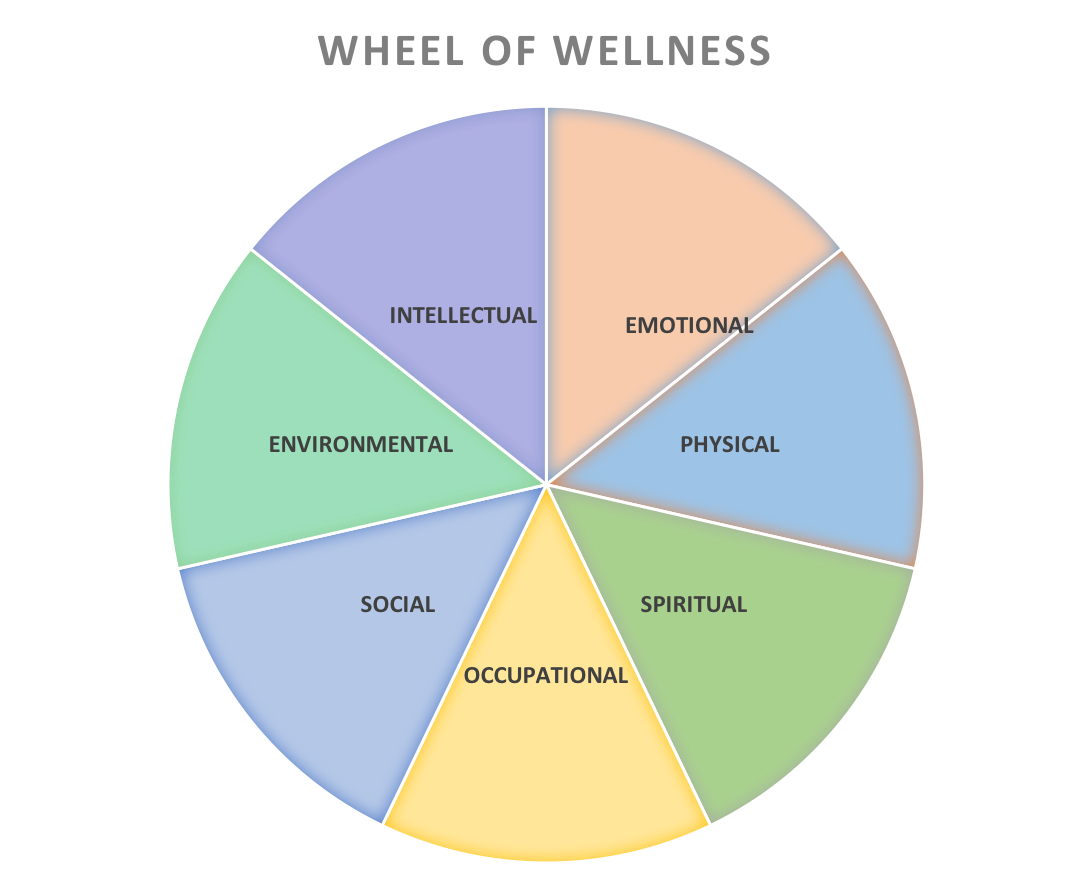 wheel of wellness chart